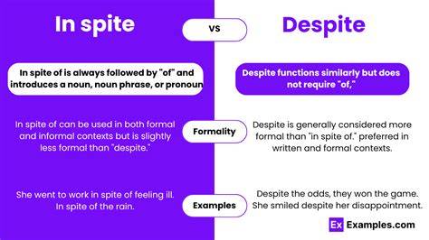 Understanding the Meaning of In Spite in 10 Words