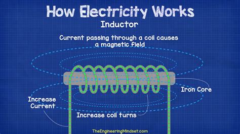 Unleashing the Power: A Comprehensive Guide to Understanding Induction in Electricity