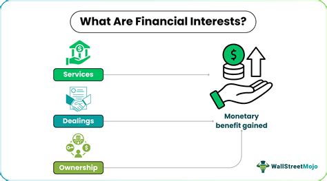 Understanding Interest: Key Concept in Financial Management