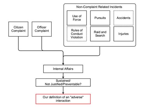 Unveiling The Enigma: A Comprehensive Guide To Understanding Internal Affairs
