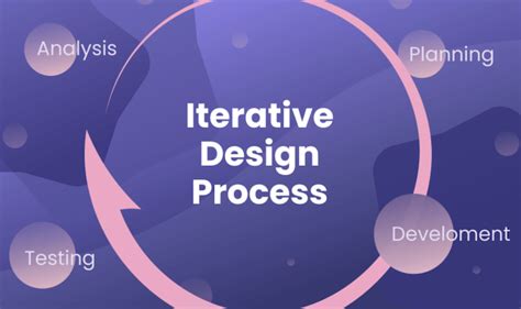 Unlocking the Power of Iterative Process: A Comprehensive Definition to Elevate your Business Success