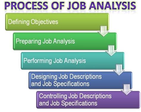 Understanding Job Analysis: A Comprehensive Definition