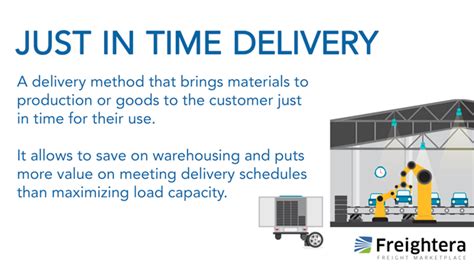 Understanding Just In Time Delivery in Supply Chain Management