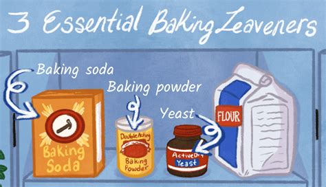 Unlocking the Mystery of Leavening Agents: Understanding the Definition and Importance in Baking