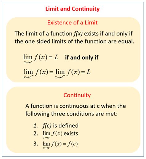 Exploring the Boundaries: Unraveling the Definition of Limit of a Function for Seamless Mathematical Precision