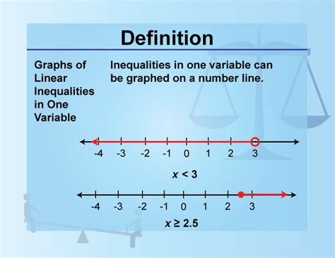 Understanding Linear Inequalities: Definition and Examples