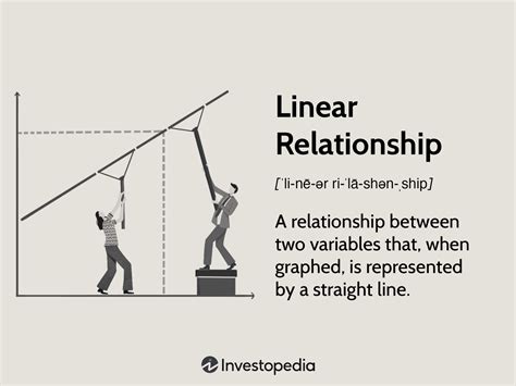 Understanding Linear Relationships: Definition and Examples