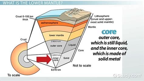 Unlocking the Secrets: Understanding the Lower Mantle Definition