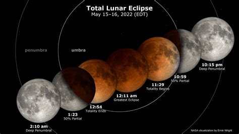 Unveiling the Mystery: The Definition of Lunar Eclipse