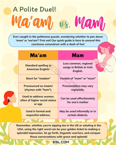 Understanding Ma'am: Definition and Meaning Explained