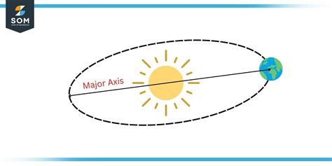 Understanding the Major Axis in a Nutshell: Definition and Explanation