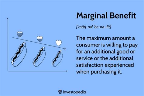 Maximizing Gains: Unpacking the Concept of Marginal Benefit in Economics