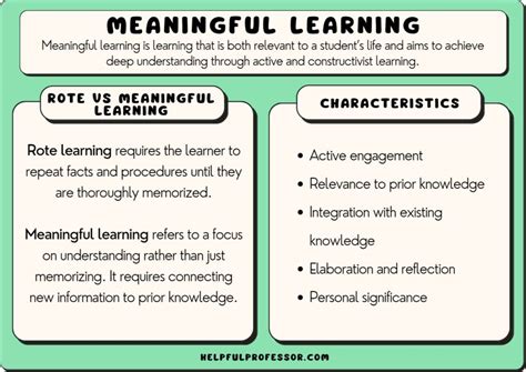 Discovering the Significance: Understanding Meaningful Learning