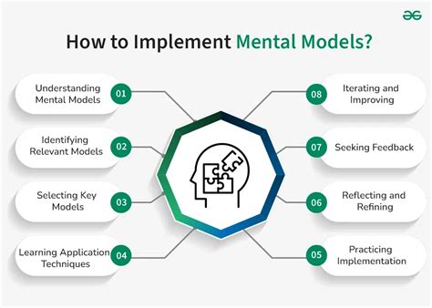 Unraveling the Enigma: An In-Depth Look into the Definition of Mental Models for Enhanced Understanding and Decision-Making