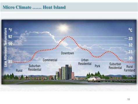 Unraveling the Mysteries of Micro Climate: A Comprehensive Definition