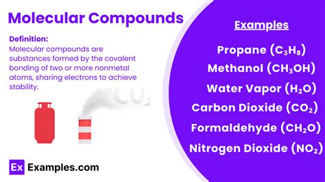 Understanding Molecular Compounds: Definition and Properties