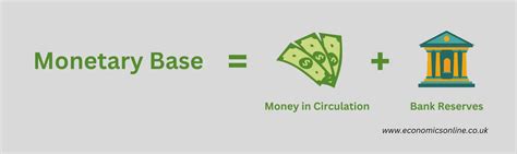 The Ultimate Guide to Understanding the Monetary Base: Definition, Components, and Significance