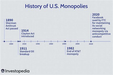 The Reign of One: An Insight into the Definition of Monopoly in US History