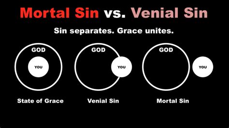 The Ultimate Guide to Mortal Sin: Understanding Its Definition and Consequences