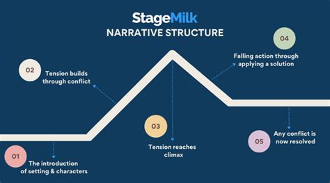 The Craft of Storytelling: A Comprehensive Guide to Understanding Narrative Structure - A SEO Title about the Definition of Narrative Structure