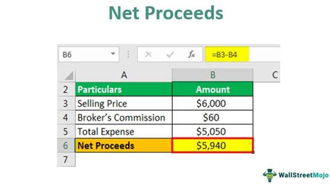 Unlocking the Mystery of Net Proceeds: A Comprehensive Definition for Clarity in Financial Transactions