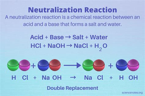 The Alchemy of Chemistry: Decoding the Magic of Neutralization Reactions - A Comprehensive Definition and Explanation!