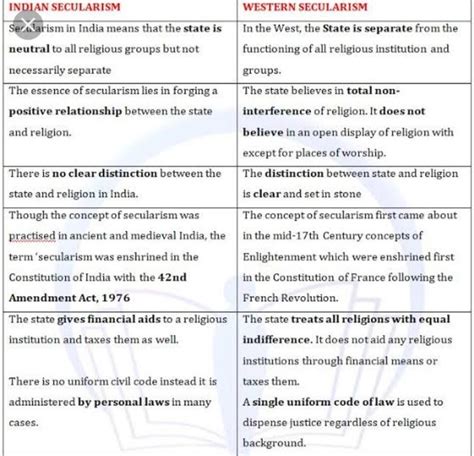 Understanding the Essence of Non-Secularism