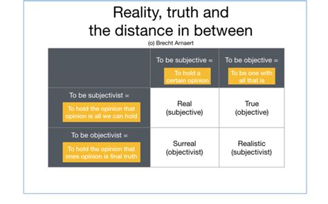 The Ultimate Guide to Unraveling the Definition of Objective Truth: Unveiling the Mysteries Behind Epistemology.