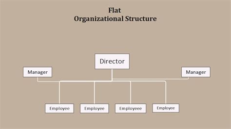 Definition Of Organisational Chart
