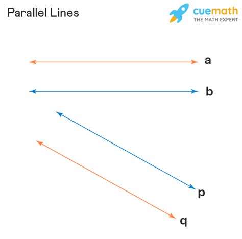 Understanding Parallel Lines: A Comprehensive Guide to Geometry