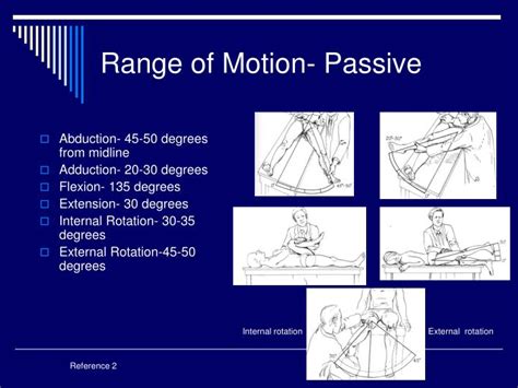 Unlocking the Secret of Flexibility: The Ultimate Guide to Passive Range of Motion Definition for Optimal Muscle Health
