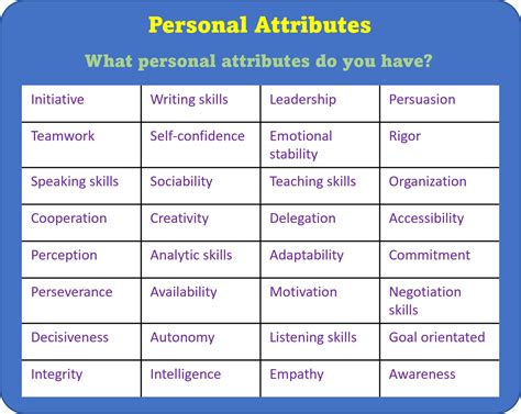 Unlocking the Power of Self: A Guide to Defining Your Personal Attributes