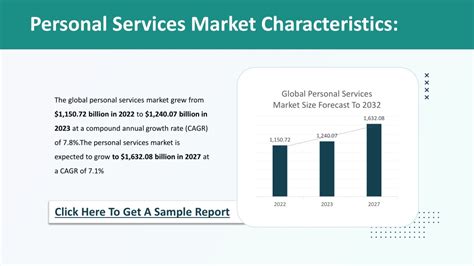 Unraveling the Mystique of Personal Services: A Comprehensive Definition for the Savvy Client