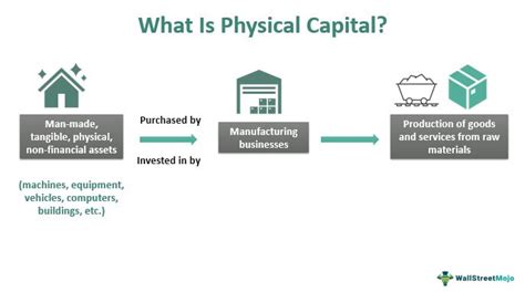 Unlocking the Secrets of Physical Capital: A Comprehensive Definition and Guide