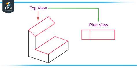Unveiling the Ultimate Guide to Plan View: Everything You Need to Know!