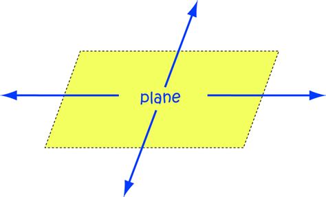 Understanding The Concept of Planes in Geometry