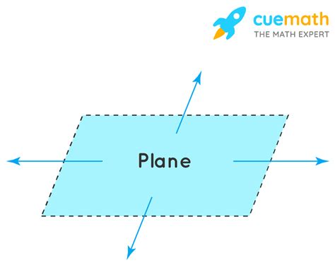 The Art of Spatial Mathematics: Unveiling the Definition of Plane in Math