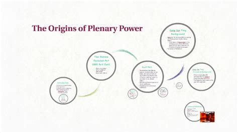 Unlocking the Mystery of Plenary Power: An In-Depth Definition and Exploration