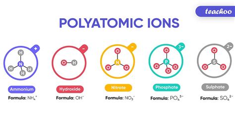 Polyatomic Ions: Unlocking the Mysteries of Complex Molecular Structures