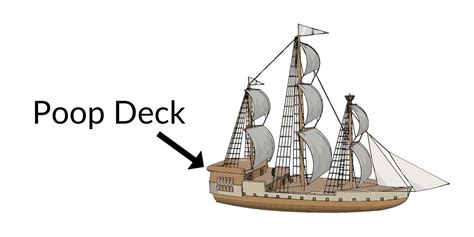 Exploring The Meaning Of Poop Deck: A Comprehensive Definition