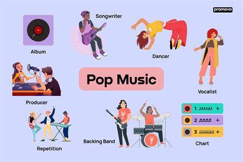 Unlocking the Mysteries of Pop Music: An In-Depth Definition