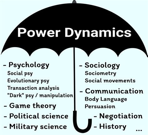 Unveiling the Mystical World of Power Relationships: A Definition that You Need to Know!