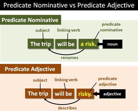 Unlocking the Mystery: Discovering the Definition and Significance of Predicate Nominative in English Grammar
