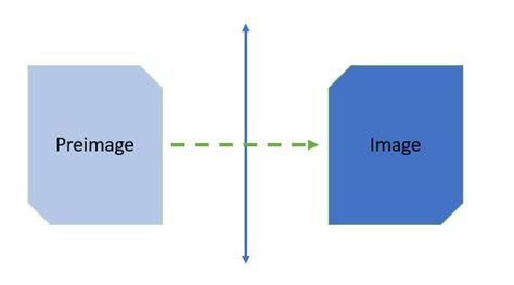 Unlocking the Mystery of Preimage in Geometry: An Illuminating Definition!