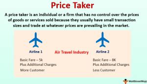 Uncovering the Mystery: The True Meaning of Price Taker in Economic Terms