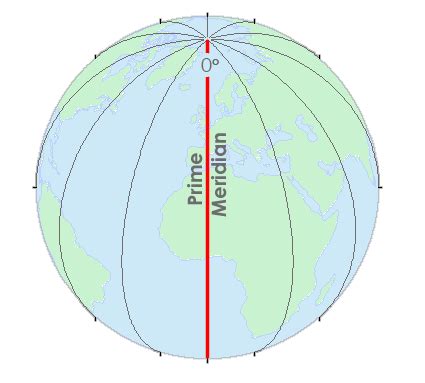 Understanding the Prime Meridian: A Comprehensive Definition