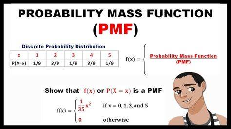 Unlocking the Magic of Probability Mass Function: A Comprehensive Definition