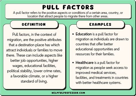 The Unveiling of Pull Factors: A Comprehensive Definition to Expand Your Vocabulary and Enhance Your Understanding