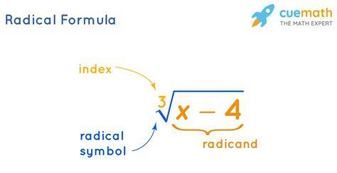 Exploring the Boundless World of Mathematics: Mastering the Definition of Radical