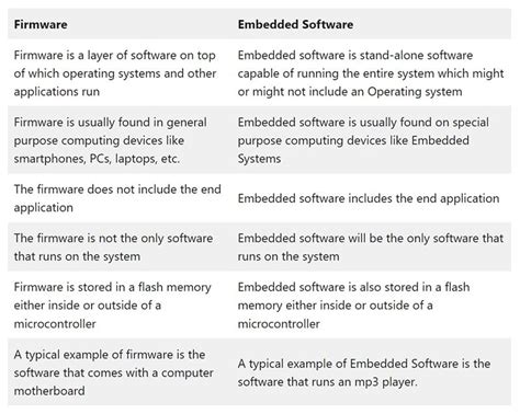 Definition Of Radio Firmware